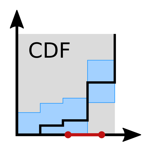 CDF
illustration